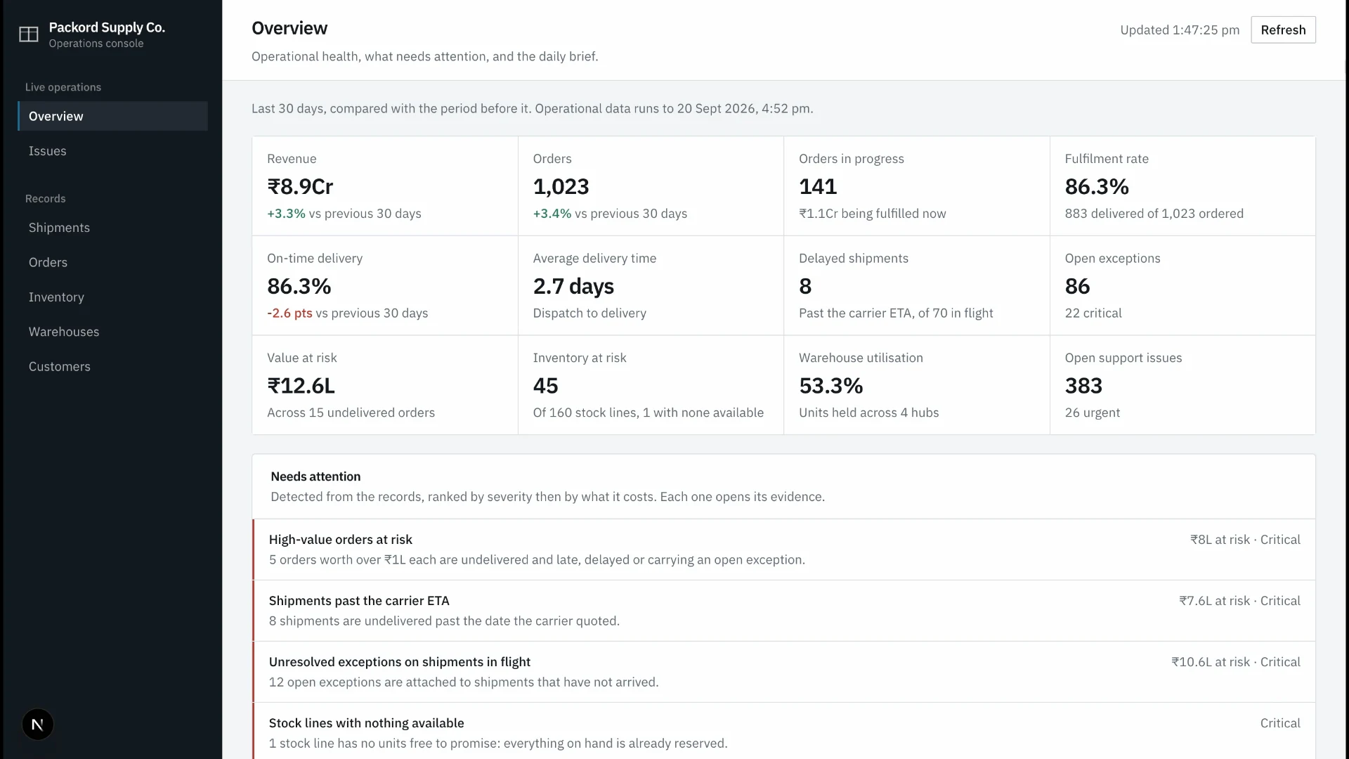 Preview of the AI Operations Dashboard concept demonstration